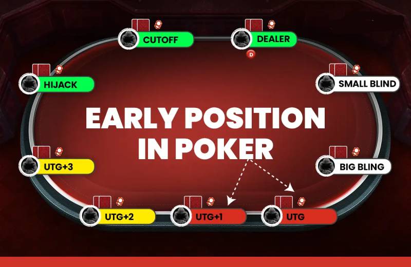 Phân Tích Các Vị Trí Trong Poker – Yếu Tố Quyết Định Thắng Bại 3 Early Position (EP)