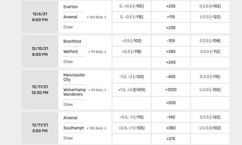 Kèo Chấp Score Box Là Gì? Bí Quyết Chinh Phục Bao Thắng 3 Kèo Chấp Score Box (Handicap)