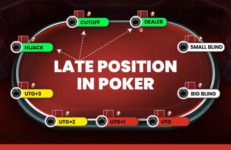 Phân Tích Các Vị Trí Trong Poker – Yếu Tố Quyết Định Thắng Bại 5 Late Position (LP)
