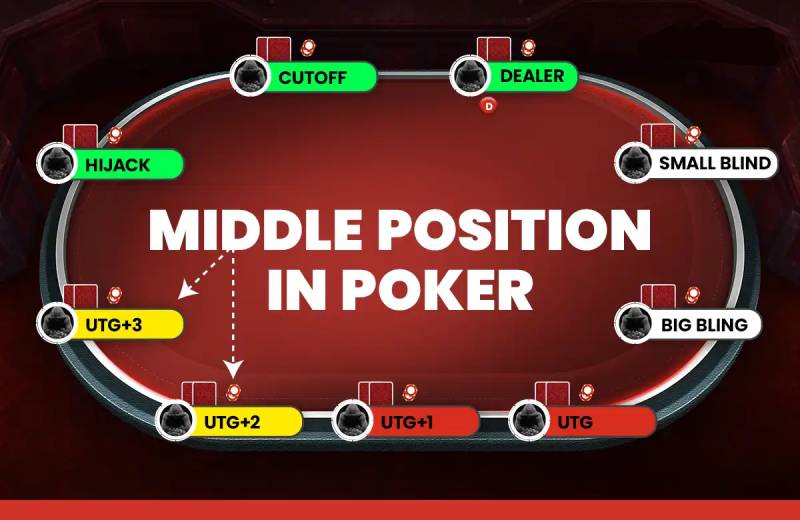 Phân Tích Các Vị Trí Trong Poker – Yếu Tố Quyết Định Thắng Bại 4 Middle Position (MP)