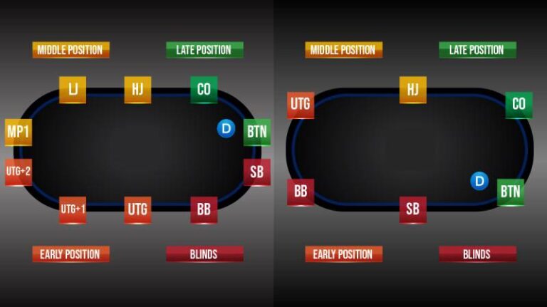 Phân Tích Các Vị Trí Trong Poker – Yếu Tố Quyết Định Thắng Bại 41 Phân Tích Các Vị Trí Trong Poker – Yếu Tố Quyết Định Thắng Bại