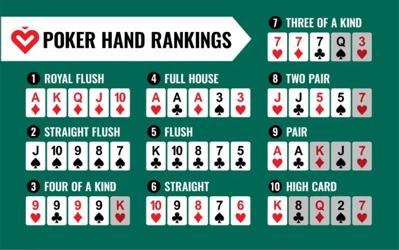 Luật Đánh Poker Cơ Bản Từ A Đến Z Cho Newbie 3 Thứ tự các tay bài trong Poker
