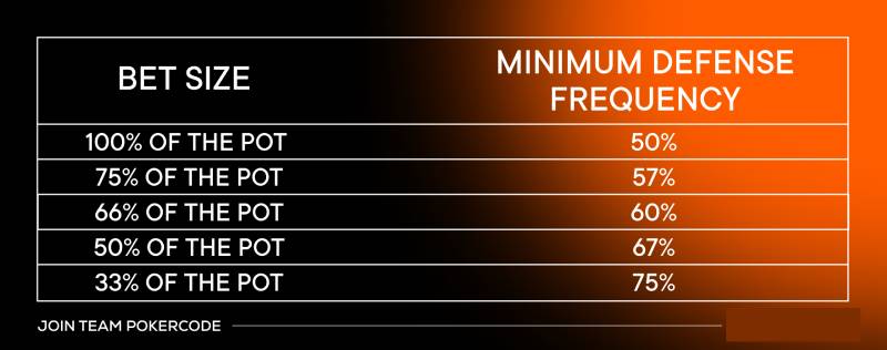 Chiến Lược Bet Sizing Poker Để Làm Chủ Kích Cỡ Cược 5 Các kiểu bet sizing phổ biến trong Poker