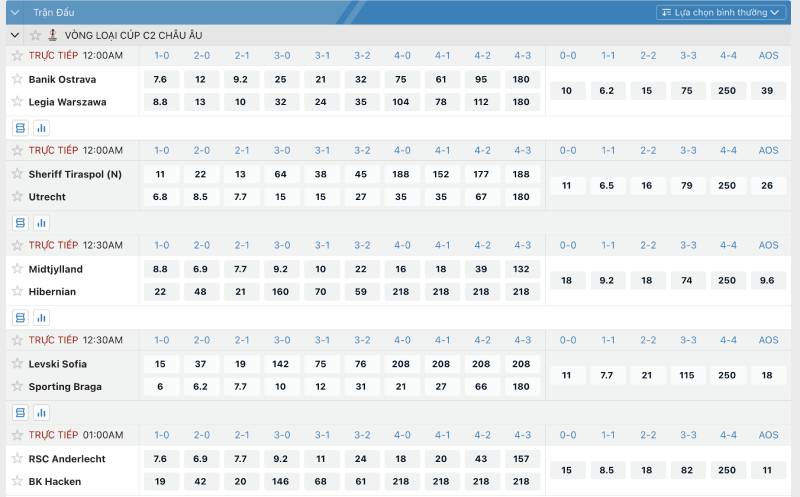 Kinh Nghiệm Chơi Kèo Tỷ Số Chính Xác Đỉnh Cao Từ Bet Thủ 3 Đọc trận chi tiết – Phân tích dữ liệu và các yếu tố then chốt