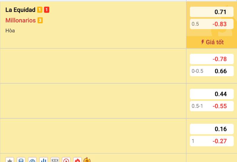 4 Kỹ Thuật Chơi Kèo Châu Á Dân Cược Phải Biết 4 Kỹ thuật canh Odds – Săn thời điểm “vàng” để xuống tiền